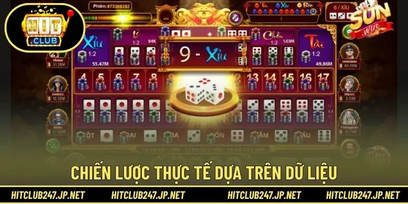 Chiến lược thực tế dựa trên dữ liệu